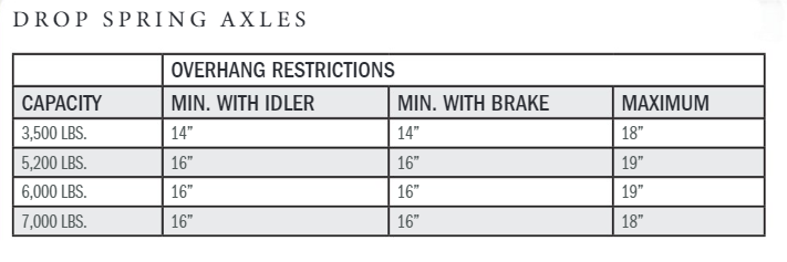 5.2 - 7K Drop Spring Axle - Bare Beam