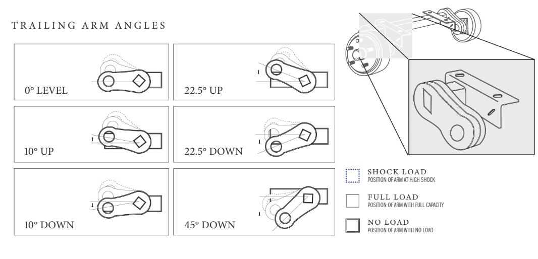 Livestock Trailer Torsion Axle - Short 7K