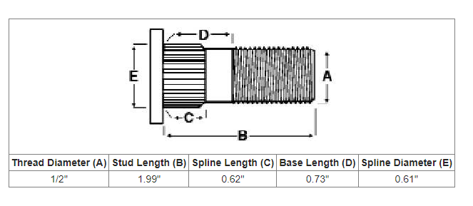 1/2" Wheel Stud - 1.99"