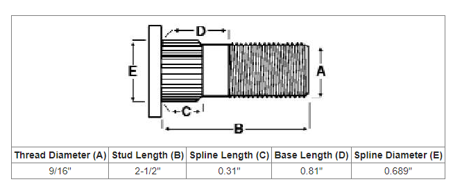 9/16" Wheel Stud - 2.5"