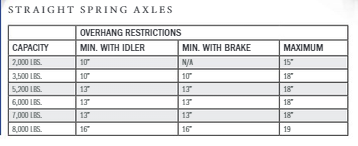 5.2-7K Straight Spring Axle - Bare Beam