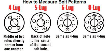 3.5K Idler Hub