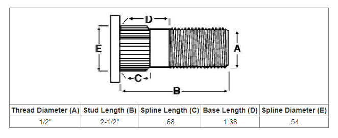 1/2" Wheel Stud - 2.5"